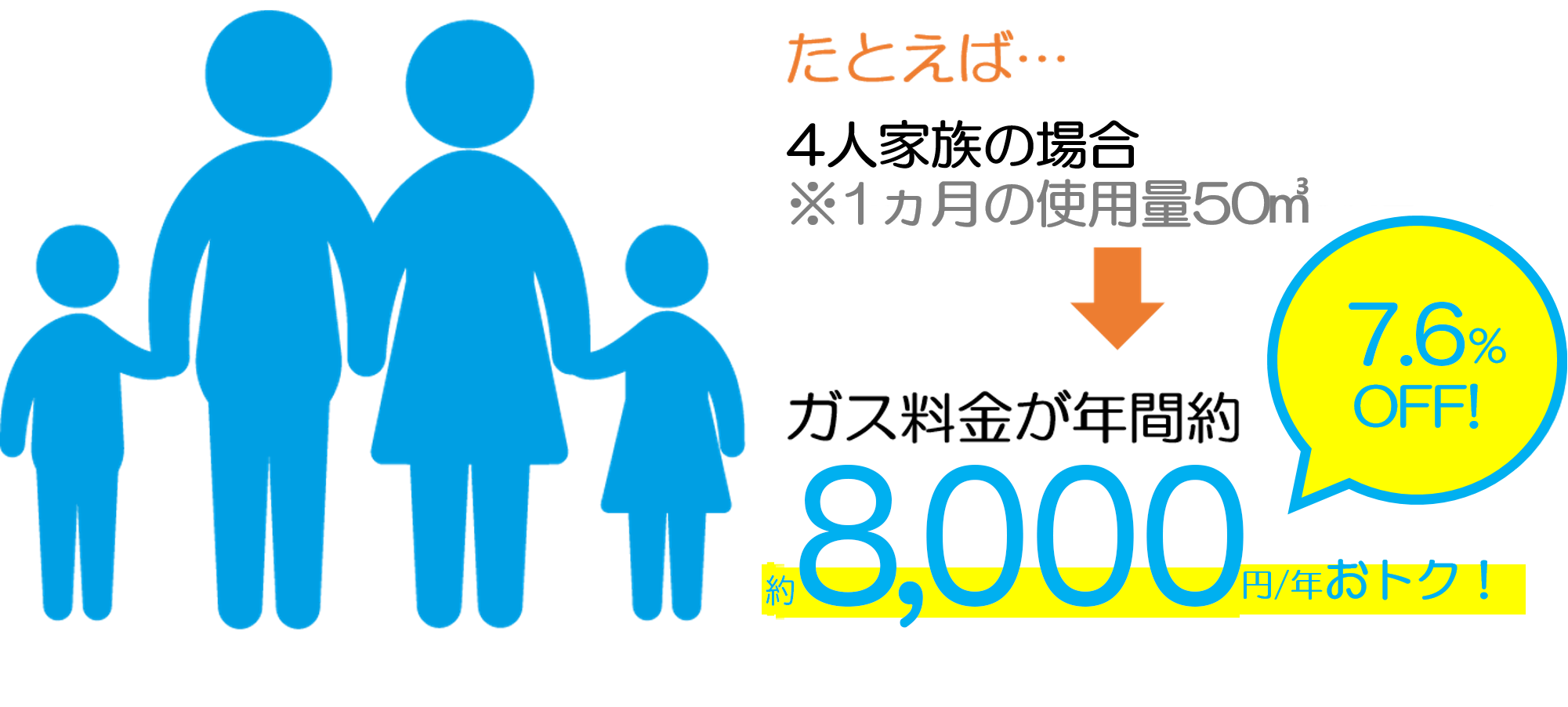 ガス料金の仕組み