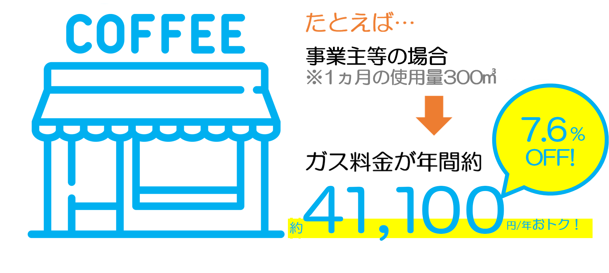 ガス料金の仕組み