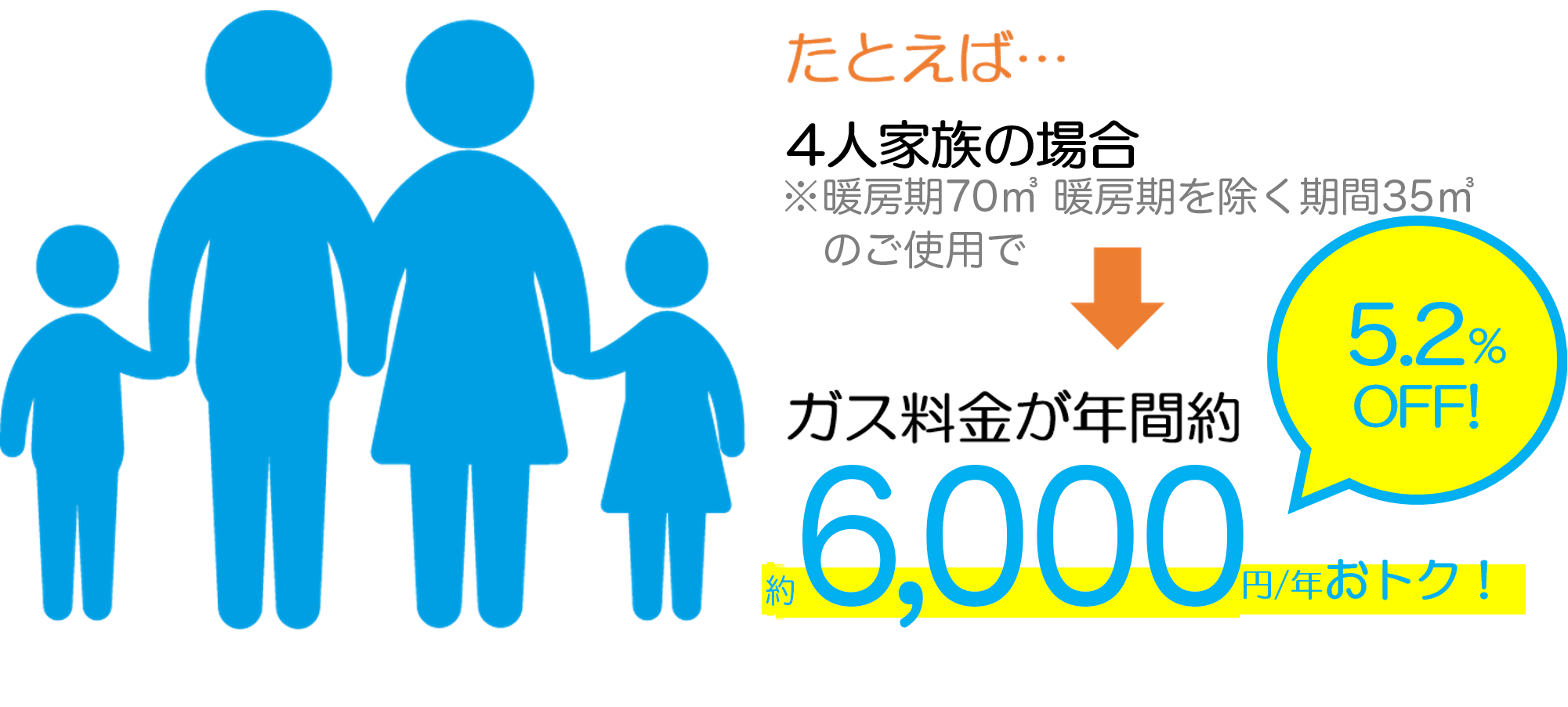 ガス料金の仕組み